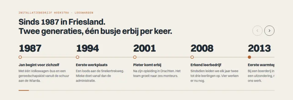 Familiebedrijf-tijdlijn horizontaal