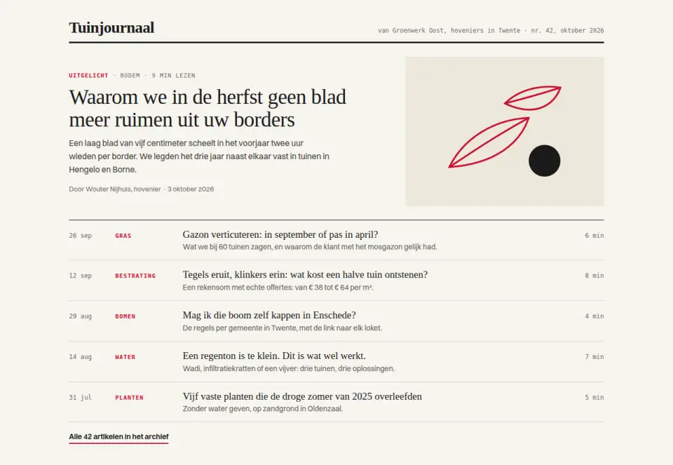 Redactionele blog-index