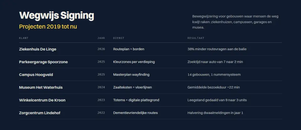 Case-index als tabel met preview