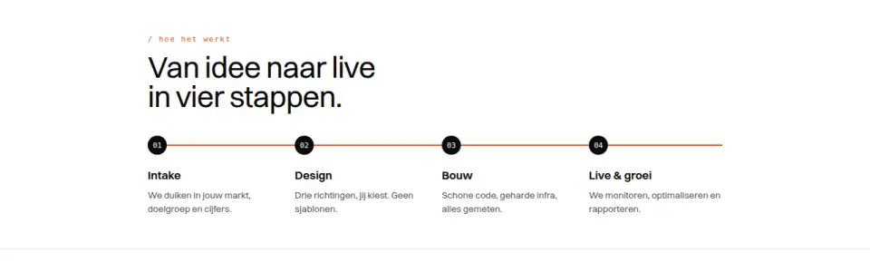 Proces / stappen