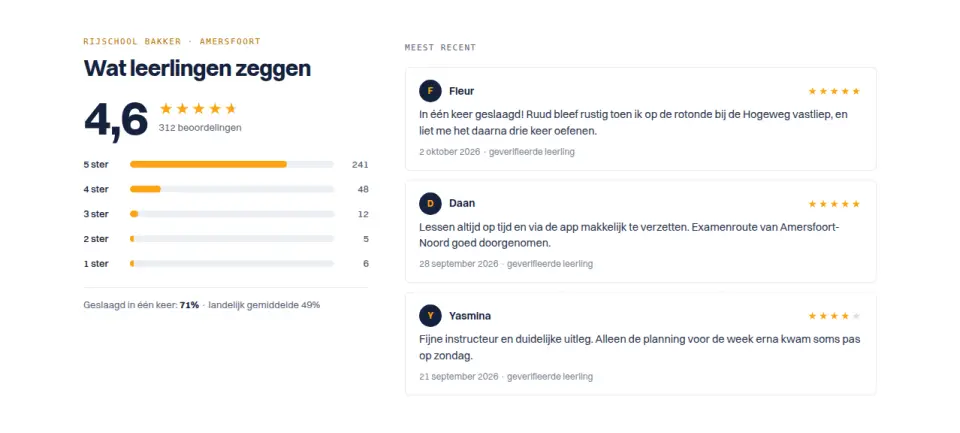 Reviews met scoreverdeling per ster