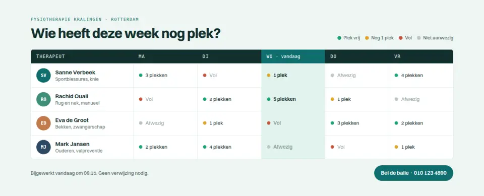 Team-rooster met beschikbaarheid