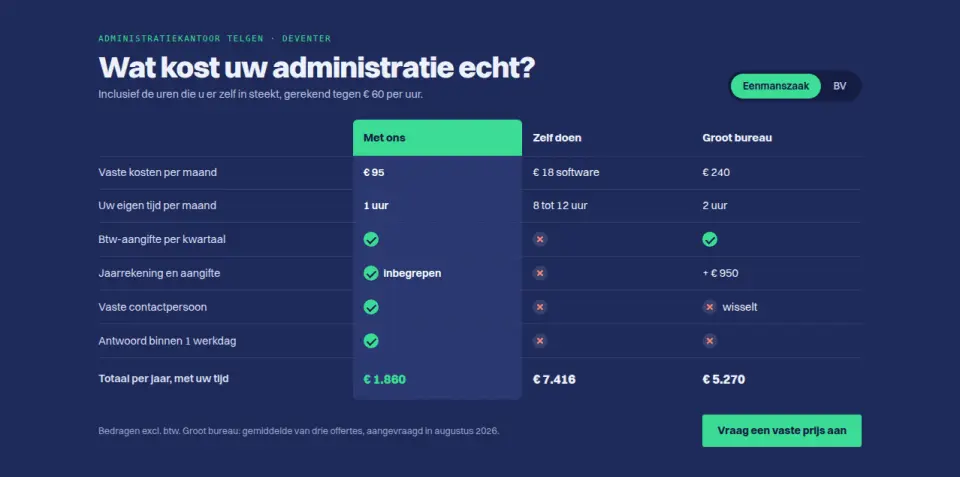 Vergelijking: wij, zelf doen, groot bureau